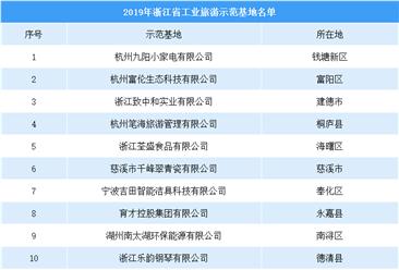 2019年浙江省工业旅游示范基地发布：共23家企业入选（附名单）