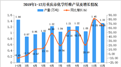 2019年重庆市化学纤维产量及增长情况分析