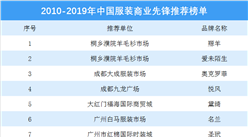 2010-2019年中国服装商业先锋推荐榜单出炉：羱羊品牌上榜（附全榜单）