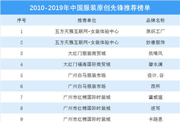 2010-2019年中国服装原创先锋推荐榜单：20个服装品牌上榜