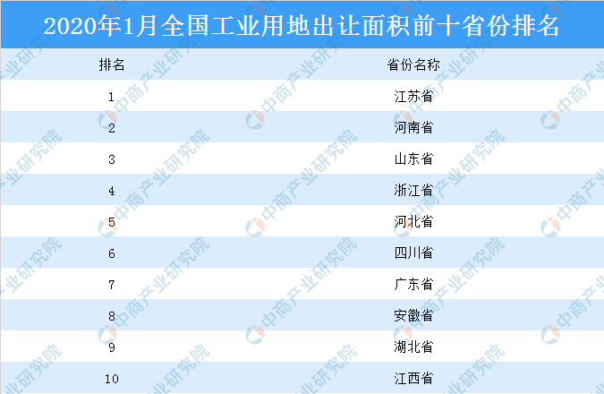 全国省面积排名2020_连云港城市建成区面积接近230平方公里,全国排名四