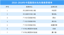 2010-2019年中國服裝時尚先鋒推薦榜單出爐（附全榜單）