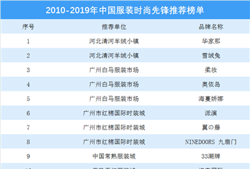2010-2019年中国服装时尚先锋推荐榜单出炉（附全榜单）