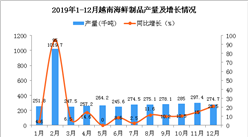 2019年越南海鲜制品产量同比增长10.1%