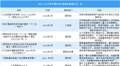 我國PCB行業產值占全球一半  2012-2019年中國PCB產業重點政策匯總（表）