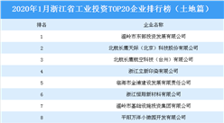 產業地產投資情報：2020年1月浙江省工業投資TOP20企業排名（土地篇）
