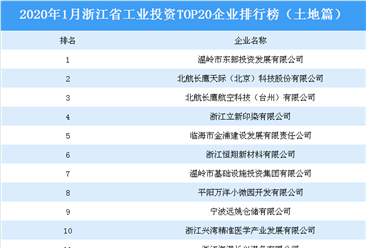 产业地产投资情报：2020年1月浙江省工业投资TOP20企业排名（土地篇）