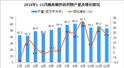 2019年越南棉纱纺织物产量同比增长11.4%