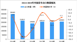 2019年中国货车出口量同比增长3.3%