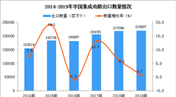 2019年中國集成電路出口量為218697百萬個 同比增長0.7%