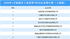 产业地产投资情报：2020年1月福建省工业投资TOP20企业排名（土地篇）