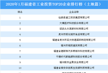 產業地產投資情報:2020年1月福建省工業投資TOP20企業排名(土地篇)