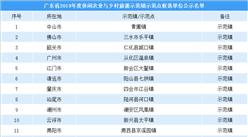廣東省2019年度休閑農業與鄉村旅游示范單位公示名單出爐（附名單）