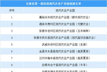 甘肃第一批省级现代农业产业园创建名单出炉：共18个园区入选（附名单）