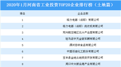 产业地产投资情报：2020年1月河南省工业投资TOP20企业排名（土地篇）