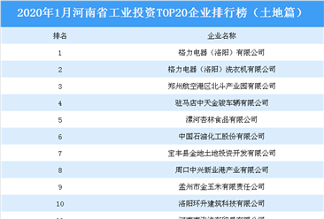 產業地產投資情報:2020年1月河南省工業投資TOP20企業排名(土地篇)