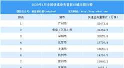 2020年1月全国快递量TOP50城市排行榜：广州第一 3.31亿件（附排名）