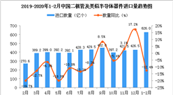 2020年1-2月中国二极管及类似半导体器件进口量同比下降12.4%