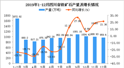 2019年四川省铁矿石产量为10928.81万吨 同比下降10.62%