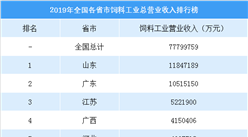 2019年全国各省市饲料工业收入排行榜：山东/广东营业收入超千亿元（附榜单）