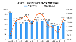 2019年四川省飲料產量為1952.59萬噸 同比增長21.6%