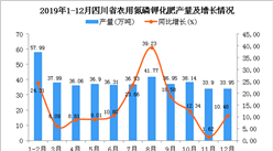 2019年四川省农用氮磷钾化肥产量为441.7万吨 同比增长19.07%
