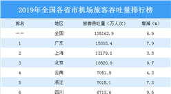 2019年全国各省市机场旅客吞吐量排行榜：广东上海北京吞吐量超1亿（附榜单）