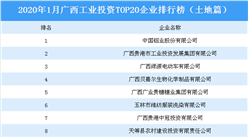 产业地产投资情报：2020年1月广西工业投资TOP20企业排名（土地篇）