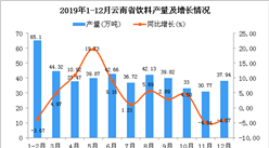 2019年云南省饮料产量为451.6万吨 同比增长3.98%