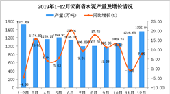 2019年云南省水泥产量为12844.85万吨 同比增长7.94%