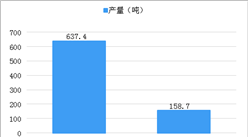 疫情背景下重慶市春茶產銷情況分析：鮮葉收購價格同比總體穩定