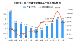 2019年甘肃省塑料制品产量为16.82万吨 同比增长36.75%