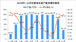 2019年甘肃省水泥产量为4409.48万吨 同比增长14.62%