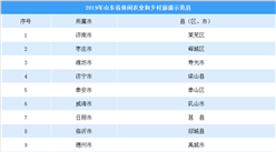 2019年山東省休閑農業和鄉村旅游示范創建名單：共143個（附名單）