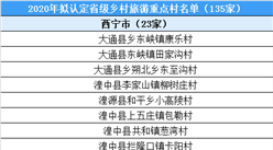 2020年青海省鄉村旅游重點村擬認定名單出爐：共135家入選（附名單）