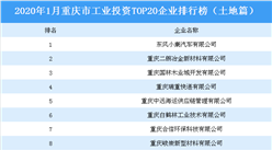 产业地产投资情报：2020年1月重庆市工业投资TOP20企业排名（土地篇）