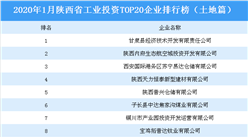 產業地產投資情報：2020年1月陜西省工業投資TOP20企業排名（土地篇）