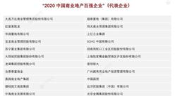 2020年中國商業地產百強企業出爐：除了萬達還有哪些企業上榜（圖）