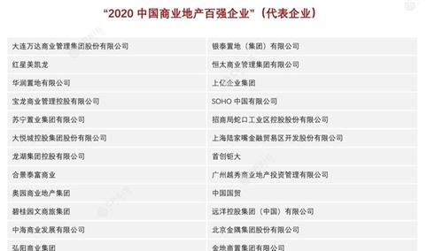 2020年中国商业地产百强企业出炉：除了万达还有哪些企业上榜（图）