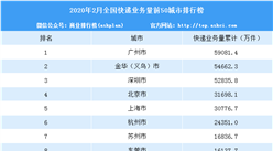 2020年2月全国快递量TOP50城市排行榜：广州稳居第一（附排名）