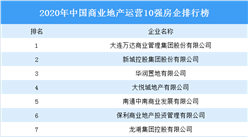 2020年中國商業地產運營10強排行榜：萬達第一 新城控股第二（圖）