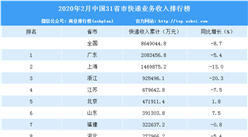 2020年2月全国快递收入31省市排行榜：广东/上海/浙江前三（附排名）