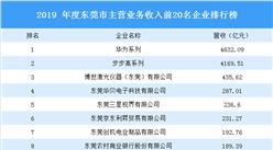 2019年東莞市主營業務收入前20名企業排行榜：華為系企業第一（圖）