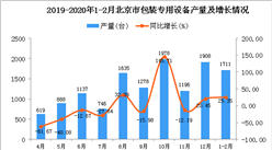 2020年1-2月北京市包裝專用設備產量同比增長25.35%