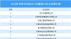 2019年度東莞市實際出口總額前20名企業排行榜：華為終端有限公司第一（圖）