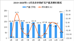 2020年1-2月北京市铁矿石产量为224.1万吨 同比下降6.39%
