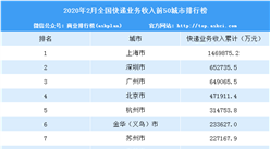 2020年2月全国快递收入城市排名：上海/深圳/广州前三（TOP50）