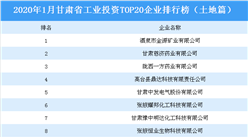 產業地產投資情報：2020年1月甘肅省工業投資TOP20企業排名（土地篇）