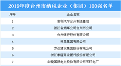 2019年度台州市纳税企业（集团）100强名单出炉（附榜单）
