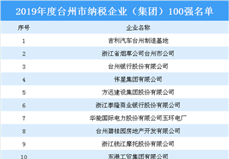 2019年度台州市纳税企业（集团）100强名单出炉（附榜单）
